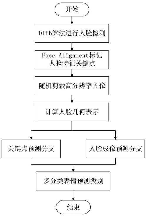 人脸识别技术物理原理-图3