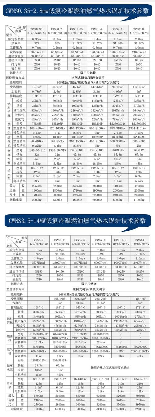 工业燃气锅炉品牌排行榜-图1