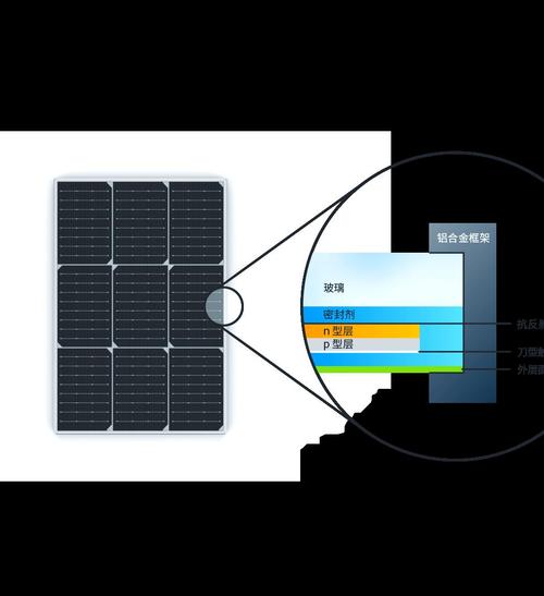 光伏逆变器pid技术-图3
