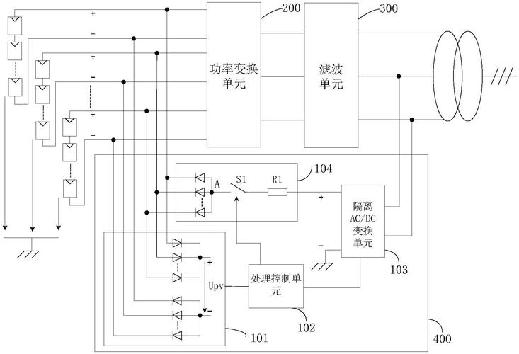 光伏逆变器pid技术-图1 光伏逆变器pid技术-图1