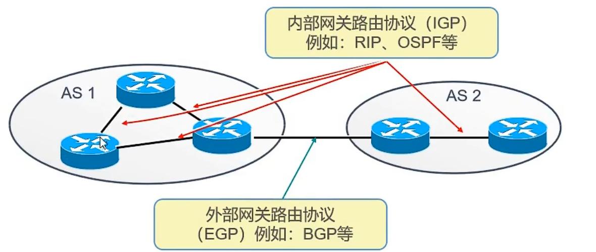 RIP协议有哪些致命技术缺陷?-图3 RIP协议有哪些致命技术缺陷?-图3