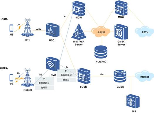 移动通信技术包括哪些-图1