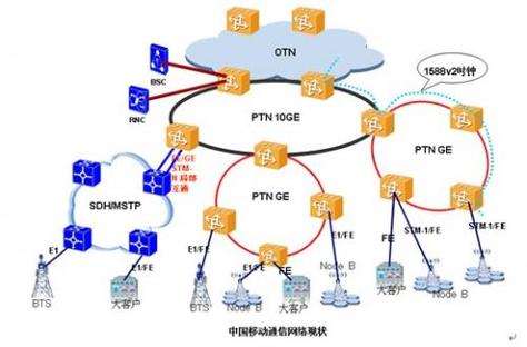 移动通信技术包括哪些-图2