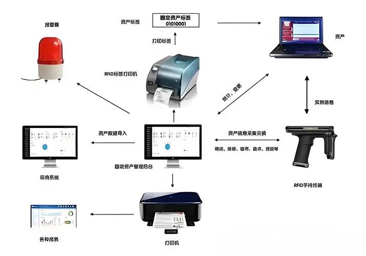 GSM系统采用了哪些核心技术?-图2 GSM系统采用了哪些核心技术?-图2