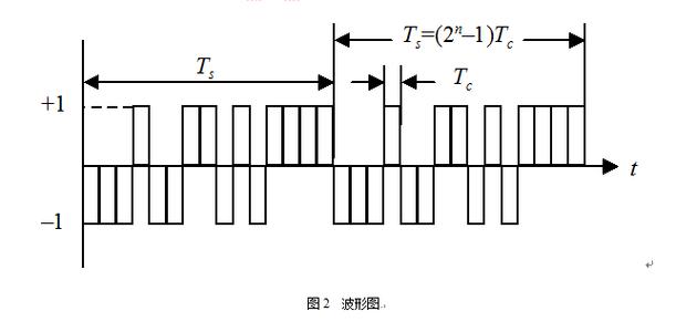 扩频技术仿真如何实现？效果如何验证？-图1
