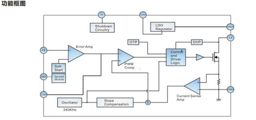 扩频技术仿真如何实现？效果如何验证？-图3