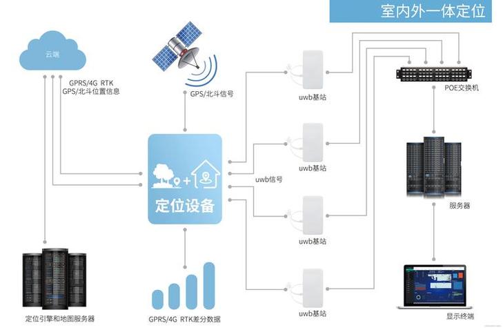 蓝牙PAN关键技术有哪些核心要点？-图2
