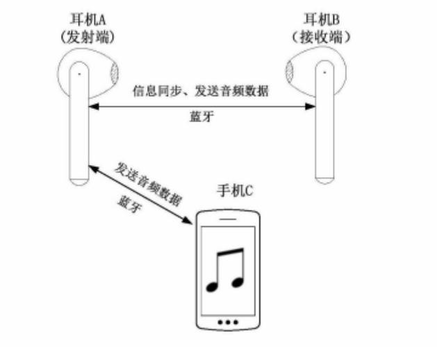 蓝牙PAN关键技术有哪些核心要点？-图3