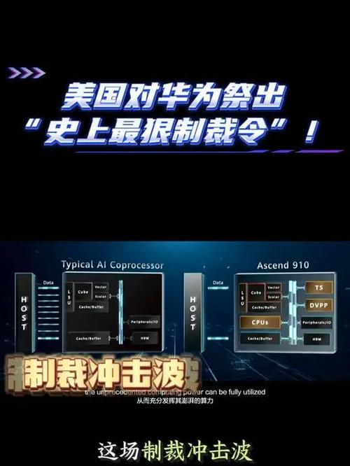 美国制裁华为那些技术-图3 美国制裁华为那些技术-图3