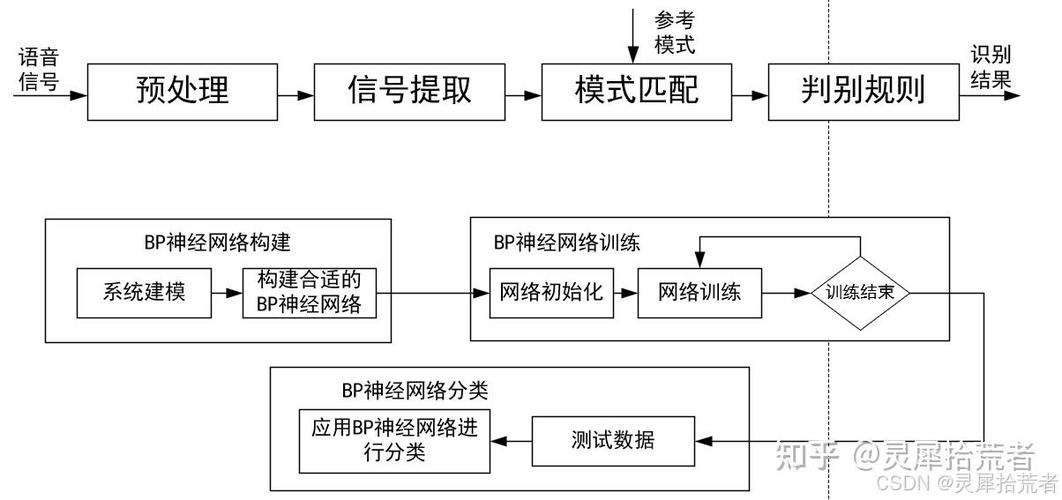 语音识别技术原理究竟是什么？-图1