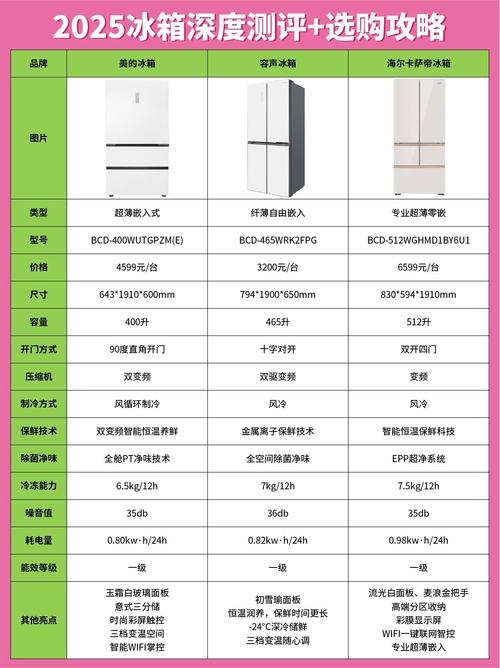 冰箱品牌排行榜2025-图1 冰箱品牌排行榜2025-图1