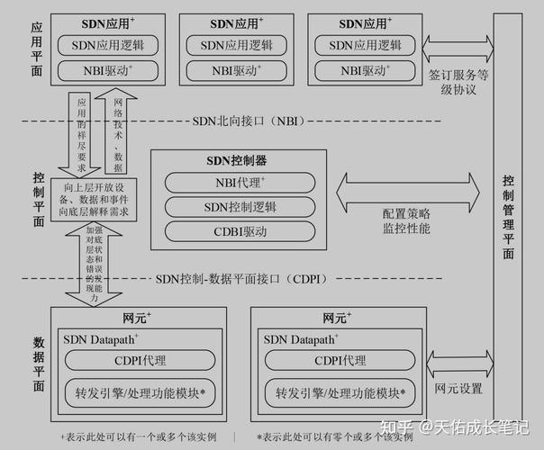 sdn技术的综合介绍-图1