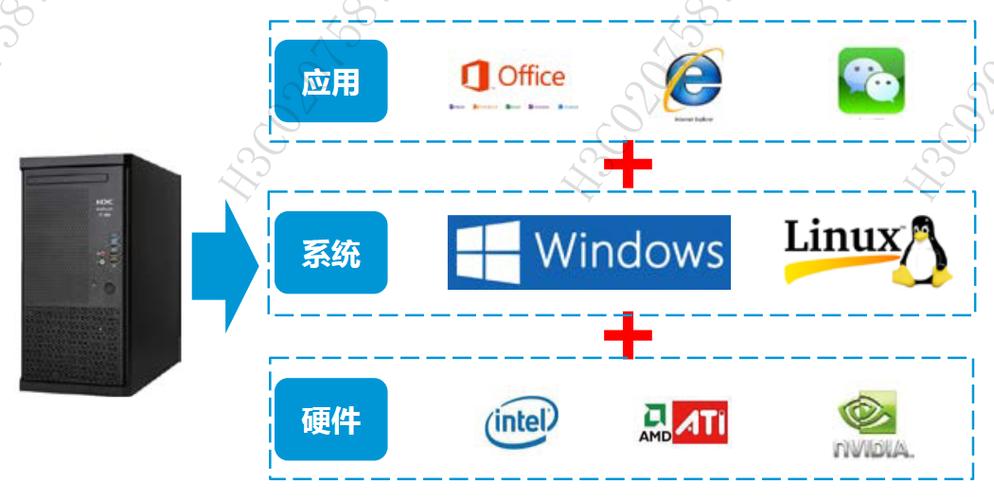 sdn技术的综合介绍-图2