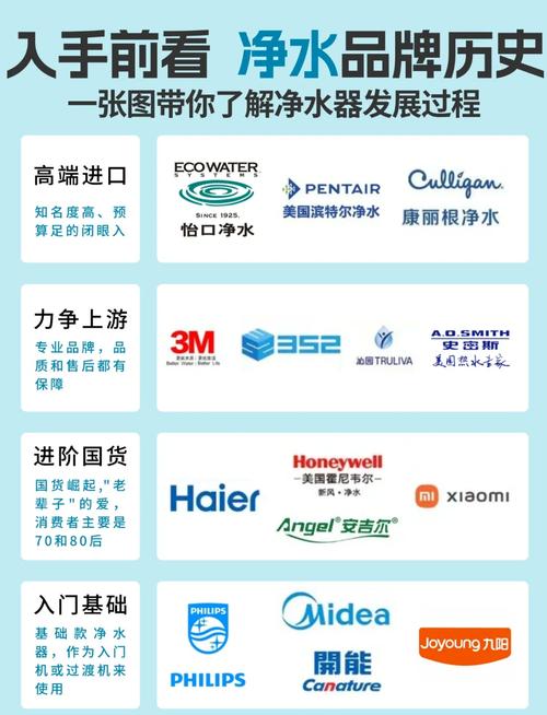 净水机品牌那么多，到底哪个最好？-图1