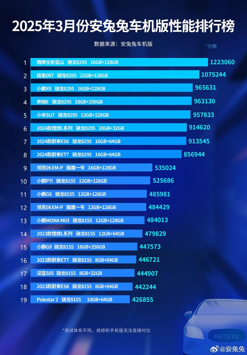 2025电动车品牌排行-图2