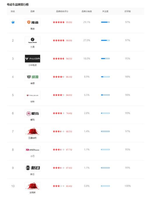2025电动车品牌排行-图3