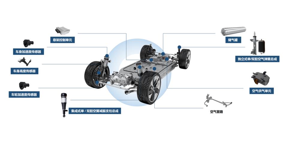 电控悬架技术何时能普及应用?-图1 电控悬架技术何时能普及应用?-图1