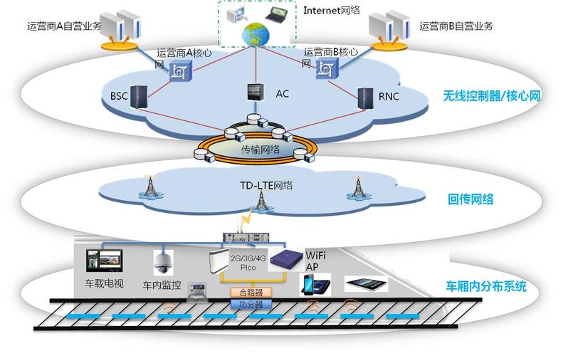 TD-LTE切换技术如何实现稳定高效？-图2