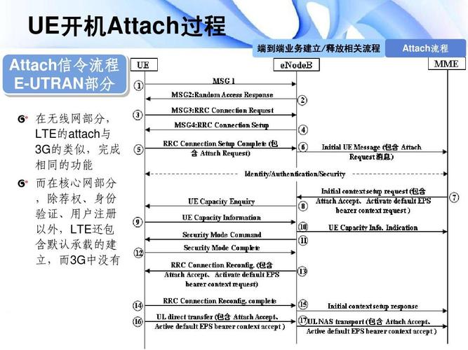 TD-LTE切换技术如何实现稳定高效？-图3