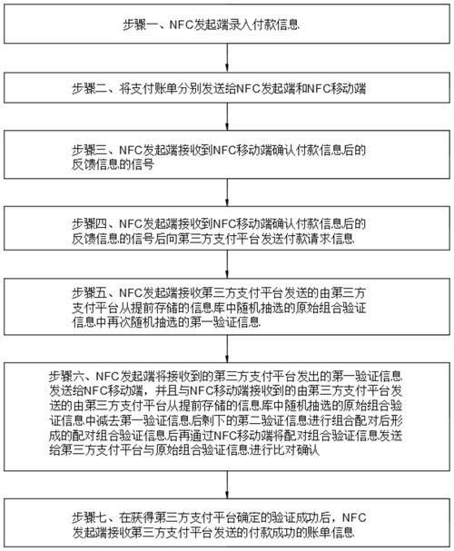 NFC安全机制如何保障数据传输安全？-图1