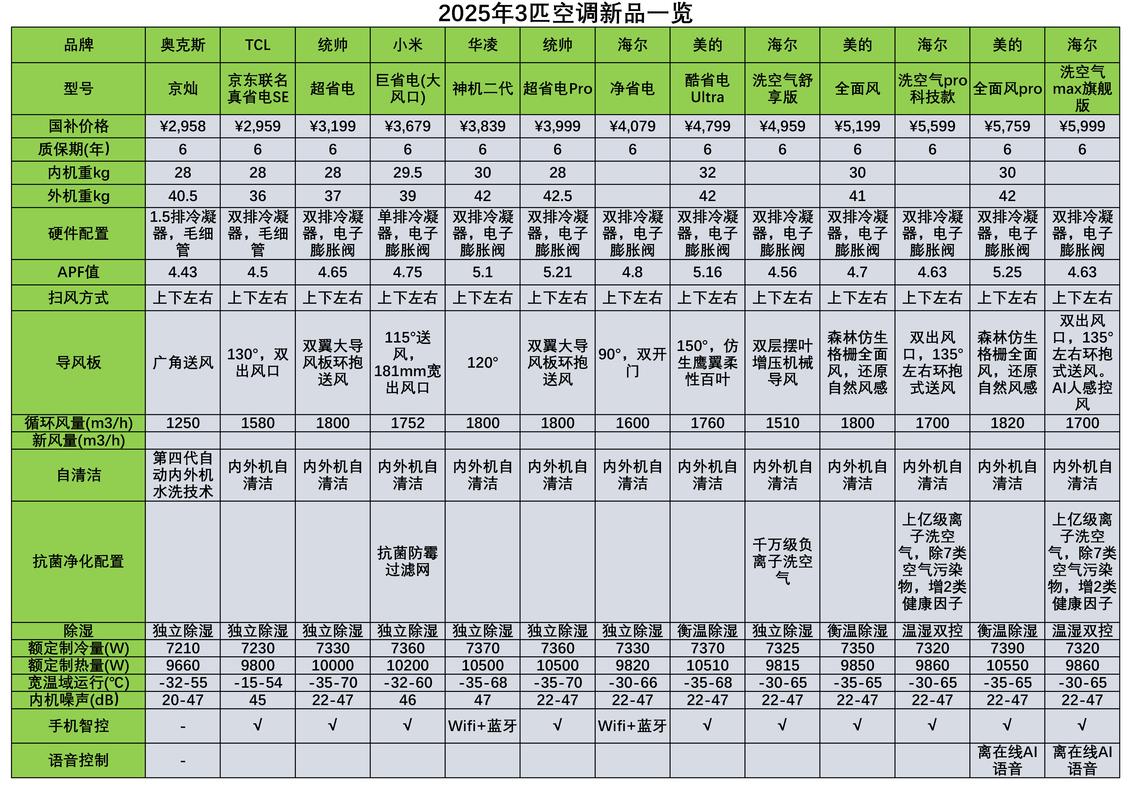 空调品牌排行榜2025-图1