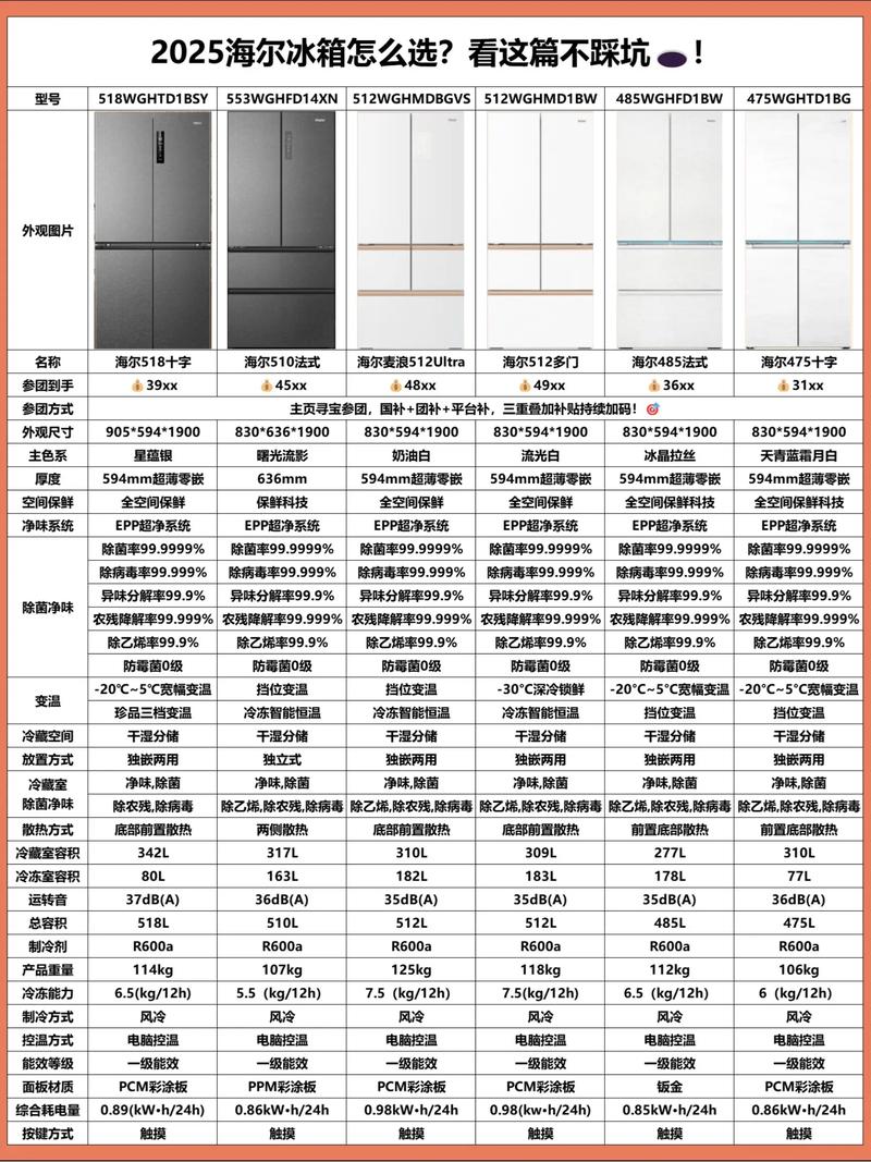 冰箱品牌排行榜2025-图1