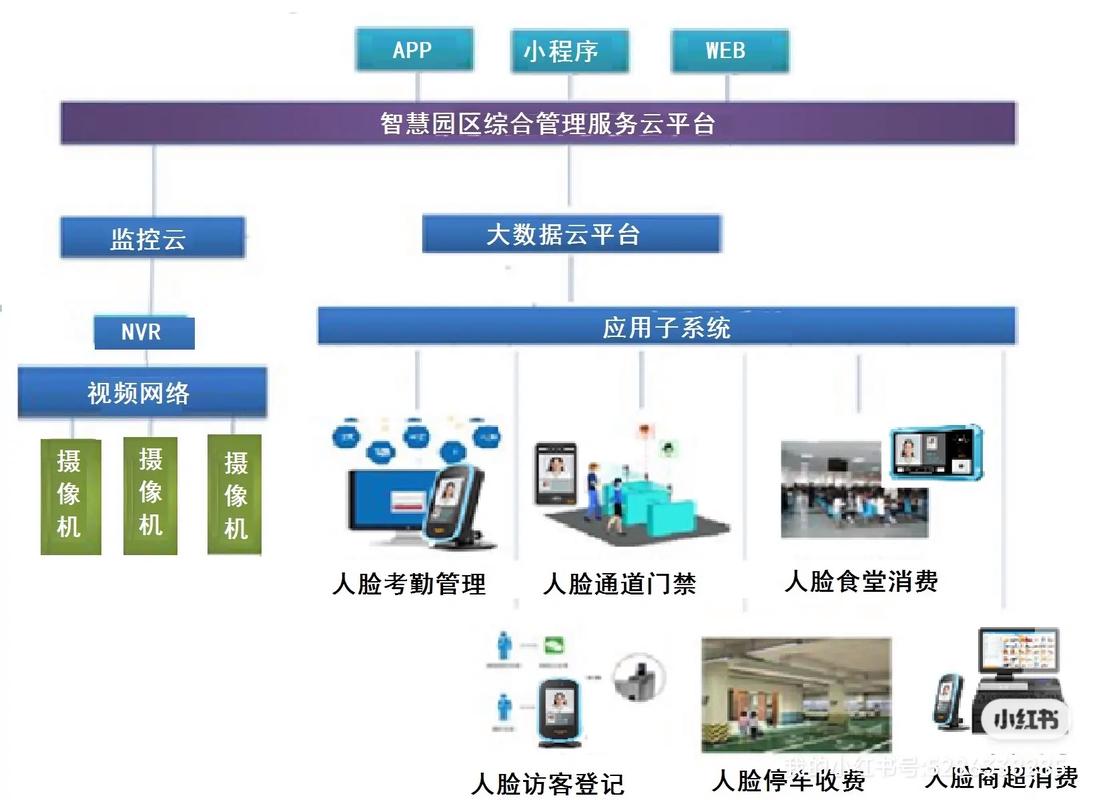 人脸识别技术存在哪些致命缺点？-图1