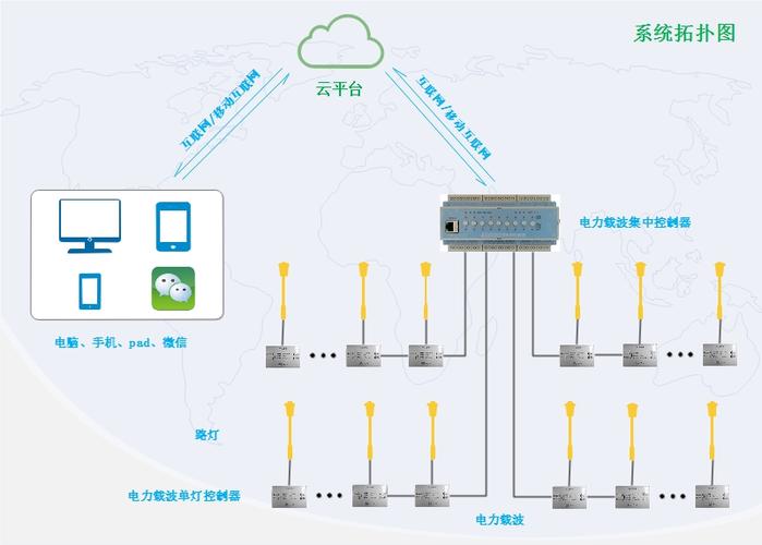 路灯监控系统技术方案如何实现高效运维？-图3