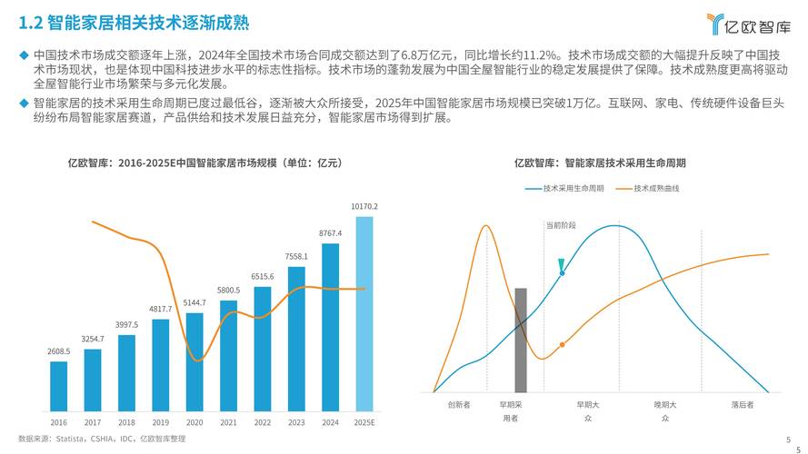 2025年技术趋势将如何重塑未来？-图1