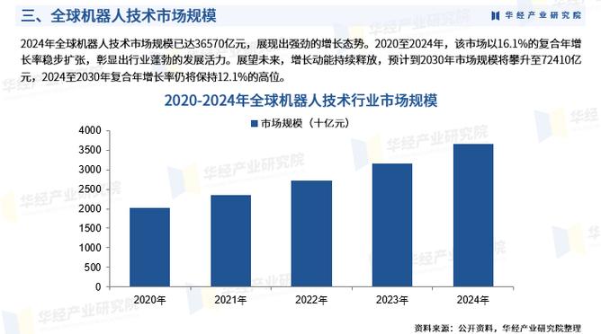 2025年技术趋势将如何重塑未来？-图2