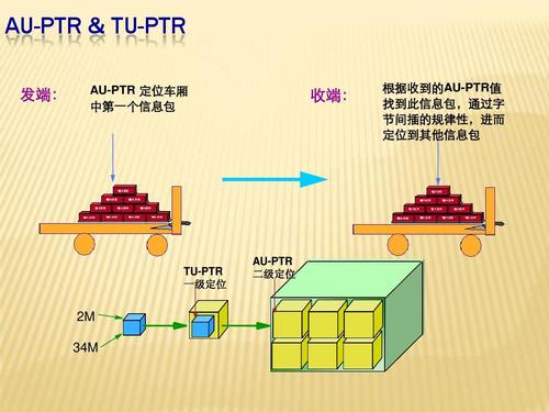 SDH技术如何实现QoS保障？-图1
