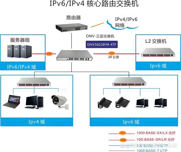SDH技术如何实现QoS保障？-图2