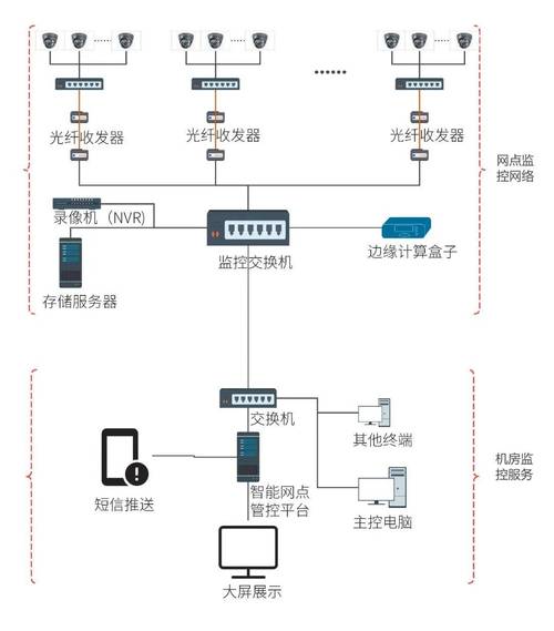 视频监控接入技术方案-图2