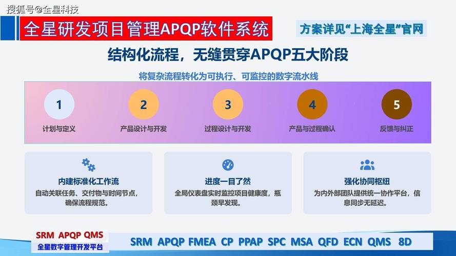 PLM技术如何革新汽车设计流程？-图2