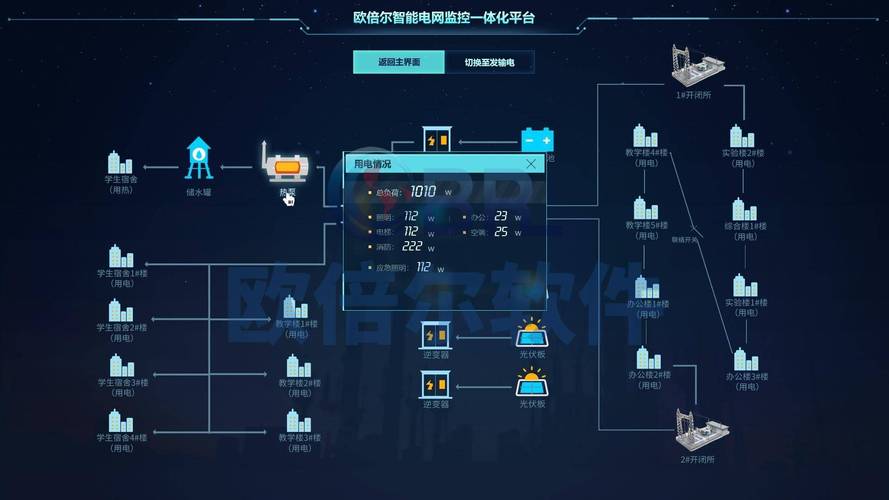模拟仿真系统相关技术-图1 模拟仿真系统相关技术-图1