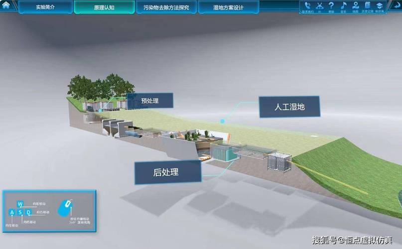 模拟仿真系统相关技术-图2 模拟仿真系统相关技术-图2