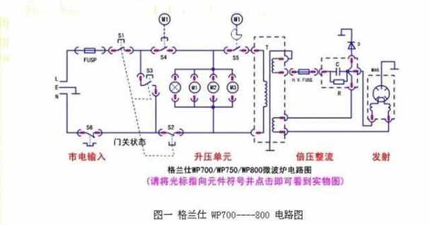 微波炉变频板原理与维修-图2 微波炉变频板原理与维修-图2