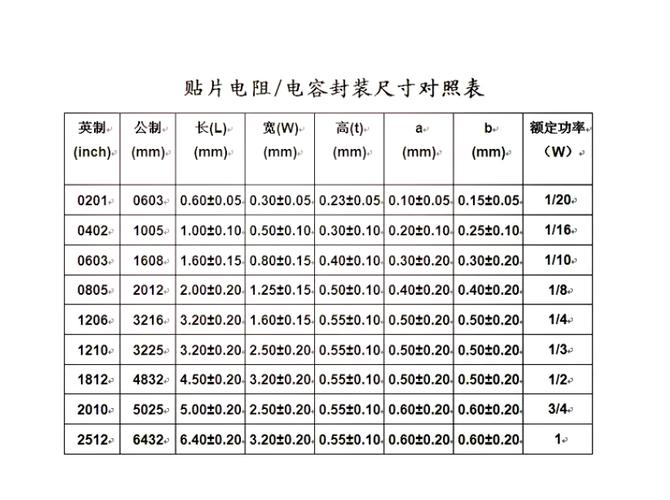 电容品牌伏数如何选？-图1
