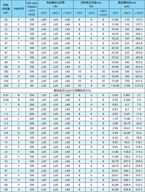 电容品牌伏数如何选？-图2