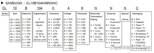 电容品牌伏数如何选？-图3