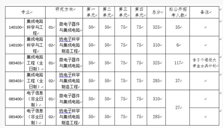 2025电子技术期末考什么重点？-图2