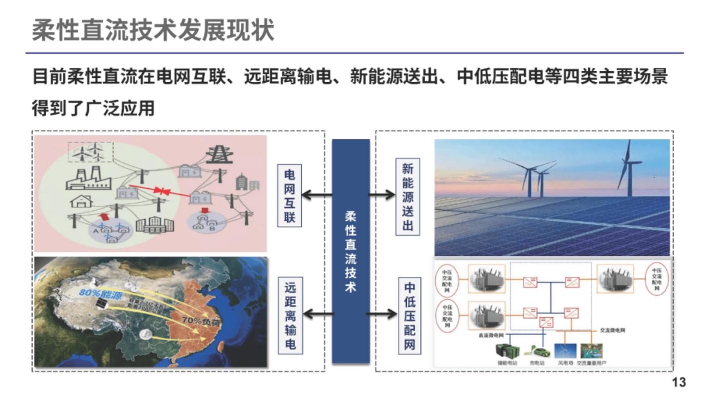 柔性直流输电技术有哪些核心优点？-图2