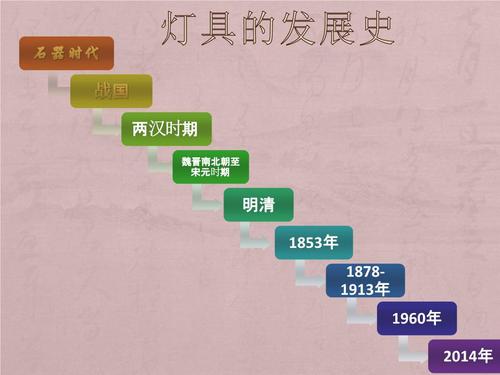 led 灯 技术发展-图2 led 灯 技术发展-图2