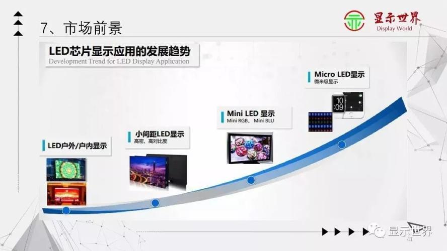 led 灯 技术发展-图3 led 灯 技术发展-图3
