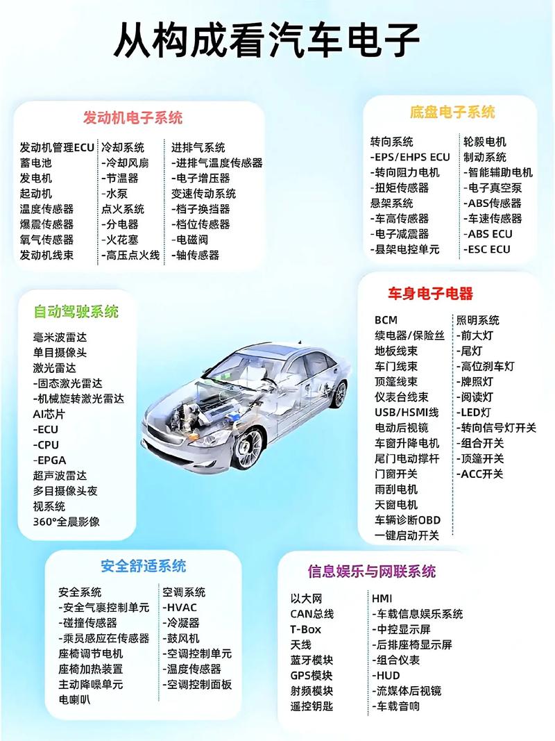 汽车电子新技术有哪些突破与应用？-图2