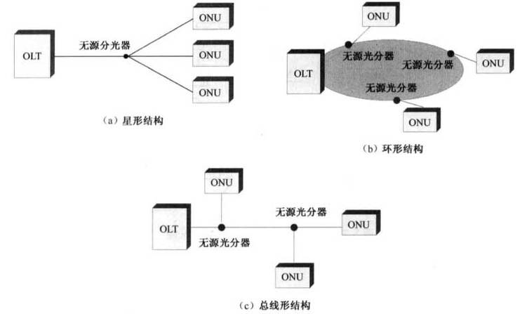 PON技术优势究竟体现在哪些核心方面？-图3