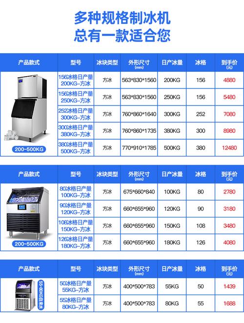 奶茶店制冰机品牌价格-图2 奶茶店制冰机品牌价格-图2