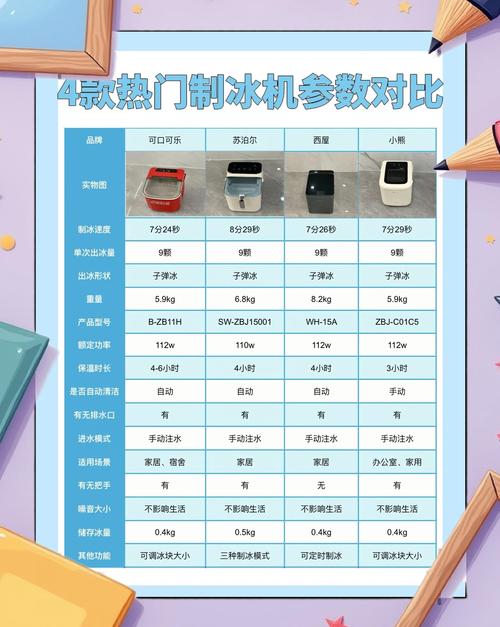 奶茶店制冰机品牌价格-图3 奶茶店制冰机品牌价格-图3