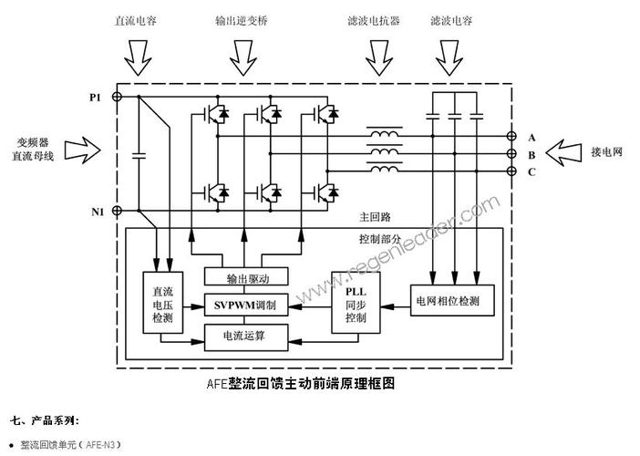 西门子整流回馈单元维修-图3