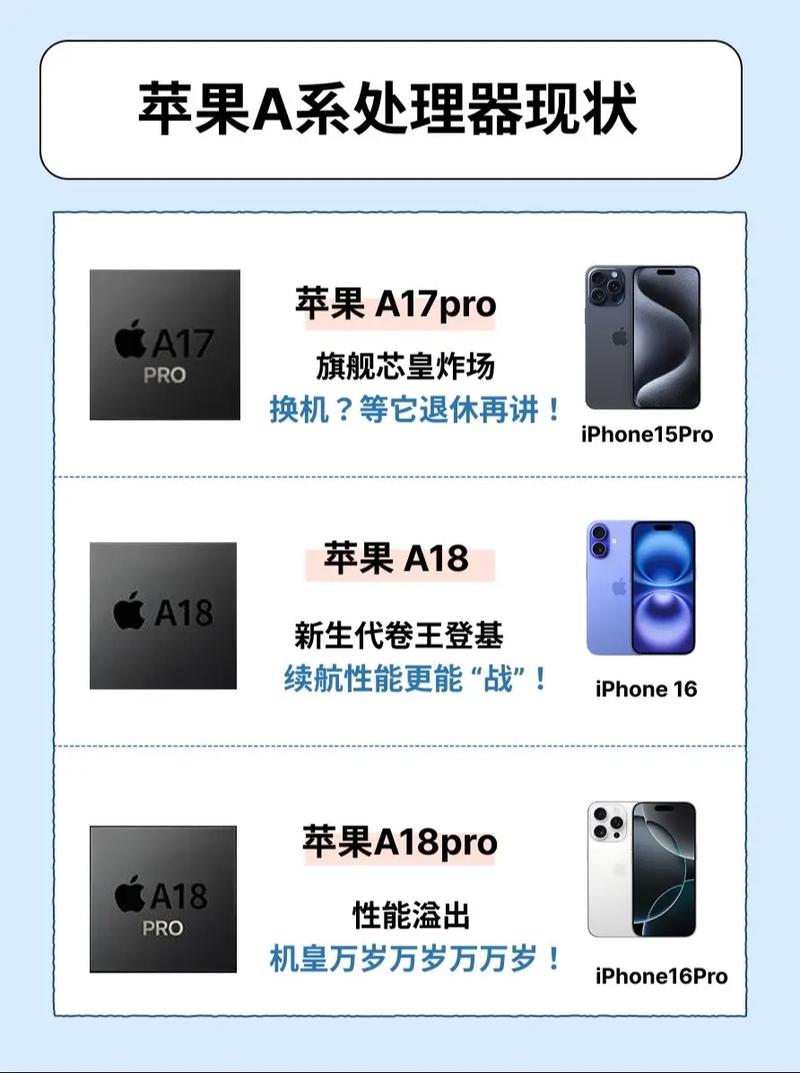 我国的cpu技术现状-图1